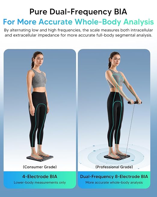 arboleaf Smart Scale for Body Weight, Dual-Frequency 8-Electrode BIA | 7-in-1 display shows key stats fast; App unlocks 50+ metrics, trend charts, family profiles, plus data syncing and reports