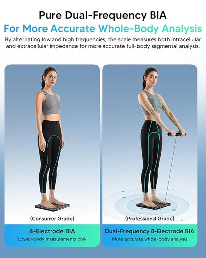 arboleaf Smart Scale for Body Weight, Dual-Frequency 8-Electrode BIA | 7-in-1 display shows key stats fast; App unlocks 50+ metrics, trend charts, family profiles, plus data syncing and reports