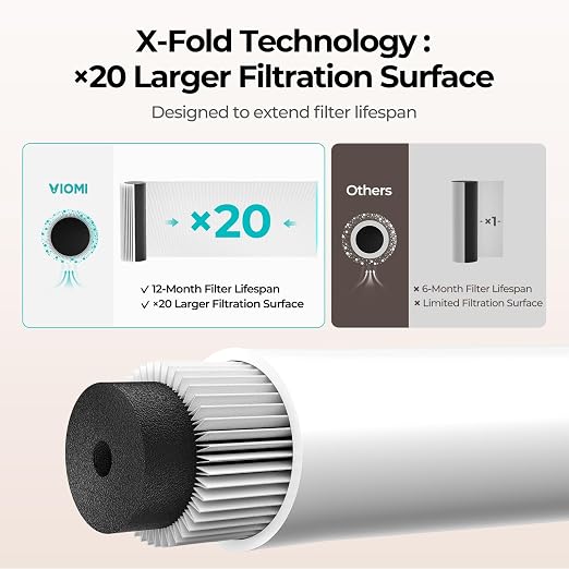VIOMI Under Sink Water Filter System, 0.5μm Filtration, Reduces PFAS, Lead, Chlorine, Bad Taste & Odor, Kitchen Faucet Connection, NSF/ANSI 372, 42, 53 Certified, 1 Year or 10,000 Gallons Lifespan