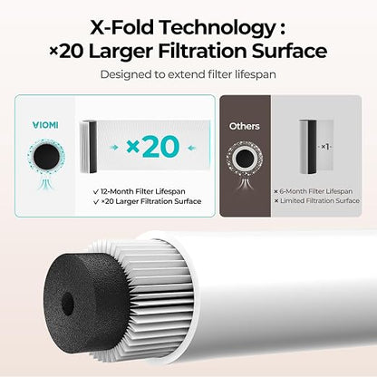 VIOMI Under Sink Water Filter System, 0.5μm Filtration, Reduces PFAS, Lead, Chlorine, Bad Taste & Odor, Kitchen Faucet Connection, NSF/ANSI 372, 42, 53 Certified, 1 Year or 10,000 Gallons Lifespan