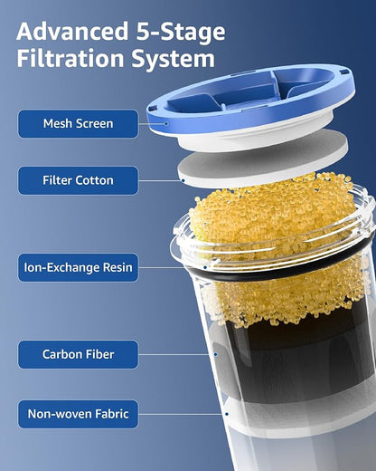 Replacement for ZEROF01 New Culligan Pitcher and dispenser, 3 Pack | Five-Stage Filter System, Effectively Reducing Lead, PFAS, Mercury, Chromium & Contaminants by Sensiblopt