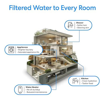 Brio Whole House Water Filter System w/Gauges | 3 Stage Fast-Flow Filtration (5 Micron Sediment, Carbon GAC, CTO Carbon Block) 4.5" x 10" Filters | Improves Taste, Protects Home Appliances | 720 GPH