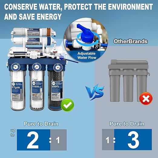 Level 6 RO Reverse Osmosis Filtration System—Under-Sink Water Purifier + 6 Filter Cartridges (Includes Faucet and Storage Tank), Featuring pH Adjustment and Mineral Replenishment, 100 GDP