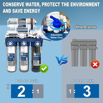 Level 6 RO Reverse Osmosis Filtration System—Under-Sink Water Purifier + 6 Filter Cartridges (Includes Faucet and Storage Tank), Featuring pH Adjustment and Mineral Replenishment, 100 GDP