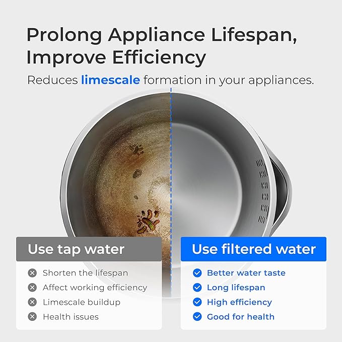 Waterdrop EWFS Water Filter Replacement for Waterdrop ED06W/ED06P/ED06B FreshTaste Rechargeable Electric Pitcher, 2 Months or 40 Gallons, Reduce Chlorine, Lead, Copper, Purify, Soften Water, 3 Pack