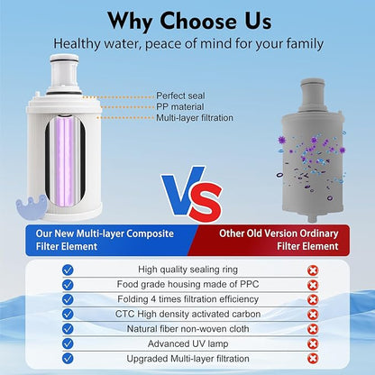 100186 Water Filter + Pre-Filter Compatible with Amway eSpring Water Purifier, 4 Times High Efficiency Pre-Filter Layer Adsorbs Harmful Element, Make Water healthier. Lasts 1 Year or Filters 1320 gal