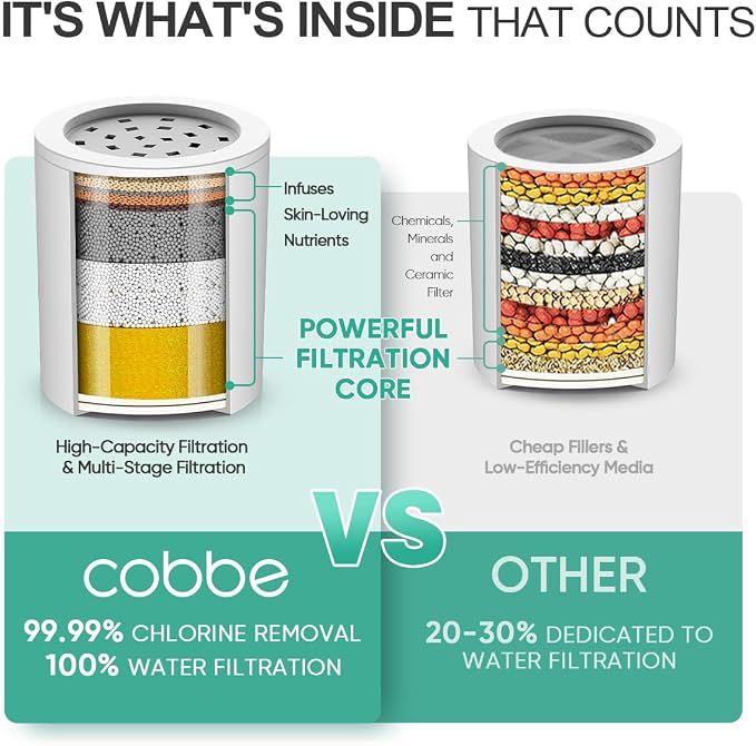 Cobbe High Pressure Filtered Shower Head Combo, Rain Shower Head with 20 Stage Shower Head Filter for Hard Water - Adjustable Replacement Remove Chlorine and Harmful Substances, Brushed Nickel