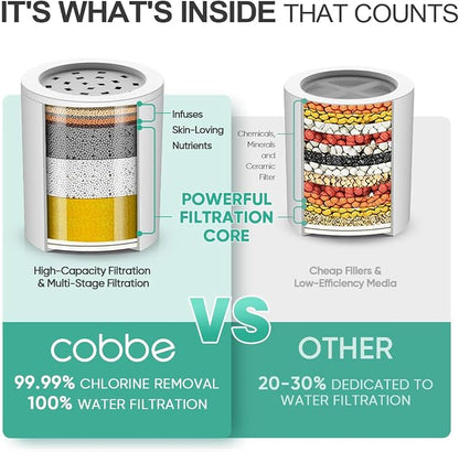 Cobbe High Pressure Filtered Shower Head Combo, Rain Shower Head with 20 Stage Shower Head Filter for Hard Water - Adjustable Replacement Remove Chlorine and Harmful Substances, Brushed Nickel
