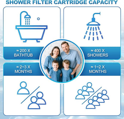 High Output Shower Filter Replacement Cartridge – Bath Water Filter Element Reduces Chlorine, Restores pH Balance, Glowing Skin, Strong Nails & Shimmering Hair – 1-Pack