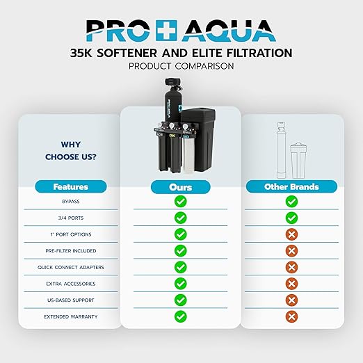 PRO+AQUA PRO-E-S35E Whole House Water Filtration System with 35,000 Grain Softener Combo | 3-Stage Filtration + Water Conditioning | for 3–5 People | Easy Installation