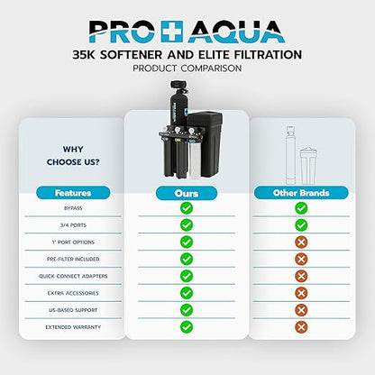 PRO+AQUA PRO-E-S35E Whole House Water Filtration System with 35,000 Grain Softener Combo | 3-Stage Filtration + Water Conditioning | for 3–5 People | Easy Installation