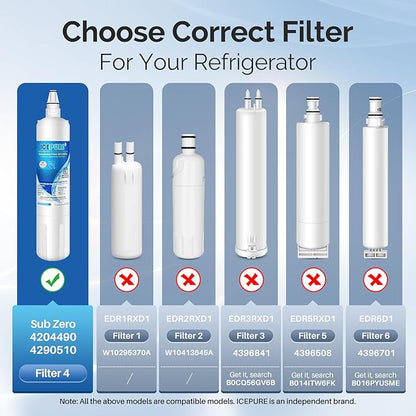 ICEPURE 4204490 Replacement For Sub Zero, Sub-Zero 4204490, 4290510 9030868 Refrigerator Water Filter, 1PACK