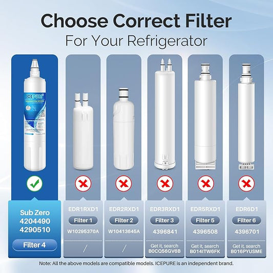 ICEPURE 4204490 Replacement For Sub Zero, Sub-Zero 4204490, 4290510 9030868 Refrigerator Water Filter, 3 Pack