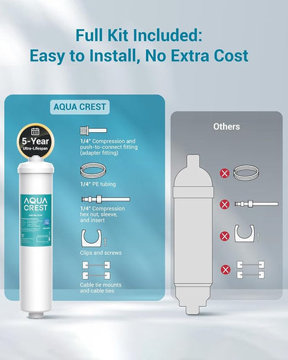 AQUA CREST INL-PLUS 5 Years Inline Water Filter for Ice Maker | High Capacity, 1/4-Inch Direct Connect Fittings, Easy Installation, Reduces Chlorine, Sediment, Bad Taste & Odor