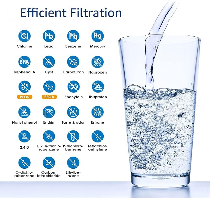 AQUA CREST GXRLQR Filter Replacement for GE GXRLQR, NSF/ANSI 401 | Compatible with GE SmartWater Twist and Lock In-Line GXRLQR Water Filter, Reduces PFAS, PFOA/PFOS