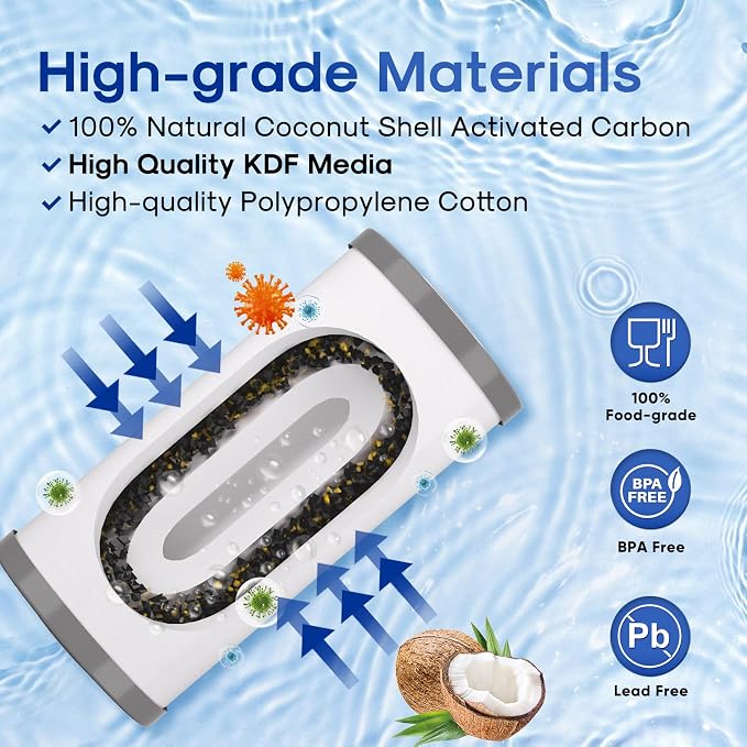 ICEPURE 5 Micron 10" x 4.5" Whole House Sediment Activated Carbon and KDF Water Filter Compatible with GE FXHTC, GXWH40L, RFC-BBSA W50PEHD Whirlpool WHKF-GD25BB GXWH35F GNWH38S Dupont WFHD13001, 1PACK