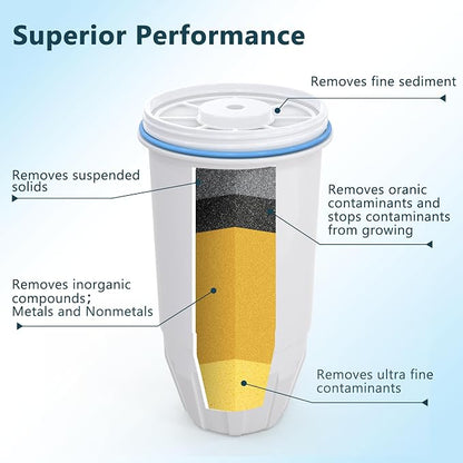 Water Filter Replacement Compatible with Zero Pitcher and Dispenser ZR-001 ZR-017 ZR-004 ZP-006 ZD-013 ZS-008, Multi-Stage Filter System, Reduce Lead, Chromium, and PFOA/PFOS, Pack of 4, By DESENRUIS