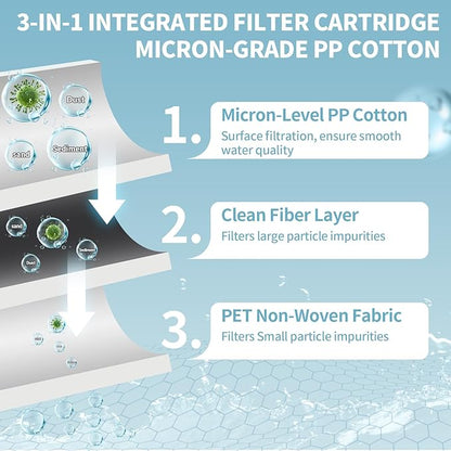 20 Pack Shower Filter Shower Head Filter PP Cotton Filter Handheld, Filter Replacement Filter Tool Suitable for Various Specifications of Shower Heads (2.95 inches)