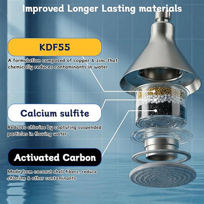 ShowerHead Filter Replacement Cartridge Compatible with Canopy All Fixed & Handheld Filtered Shower Heads, Shower Filters For Hard Water, 2 Pack