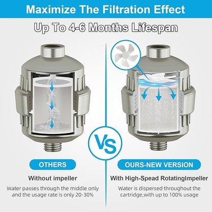 Yodel Shower Filter Brushed Nickel - Shower Head Filter for Hard Water - Water Softener to Remove Chlorine and Fluoride,Improve Hair and Skin Condition