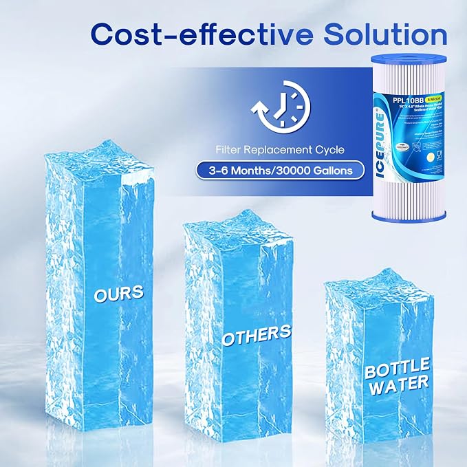 ICEPURE 5 Micron 10" x 4.5" Whole House Sediment Pleated Water Filter Replacement for GE FXHSC, Culligan R50-BBSA, Pentek R50-BB, DuPont WFHDC3001, W50PEHD, GXWH40L, GXWH35F for Well Water, 1PACK