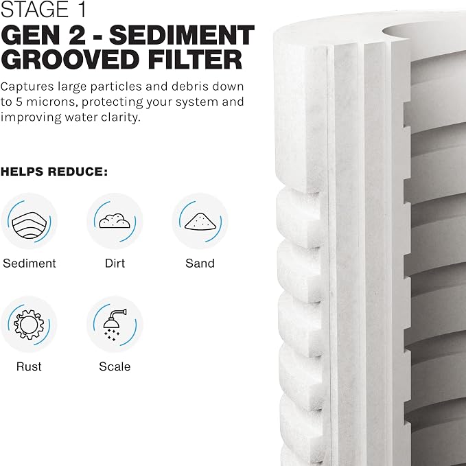 iFilters 2-Stage Whole House Water Filter System – Sediment and CTO Water Filter Cartridge Replacement Set Compatible with LWH-D Gen 2 – OEM, NSF-Certified – Removes Sediment, Rust, Chlorine Taste