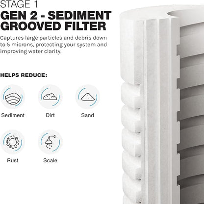 iFilters 2-Stage Whole House Water Filter System – Sediment and CTO Water Filter Cartridge Replacement Set Compatible with LWH-D Gen 2 – OEM, NSF-Certified – Removes Sediment, Rust, Chlorine Taste