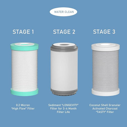 RV Water Replacemen Cartridges Compatible with GLACIER FRESH RV Water Filter System, 0.2 Micron High Flow Filter, Sediment “Longevity” and Granular Activated Carbon “Tasty”, 1 Set