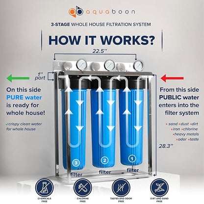 Aquaboon 3-Stage Whole House Water Filter System with 5 Micron 20x4.5 House Water Purification Reducing Sediment and Odors, Carbon Chlorine Reduction Filter (CTO), Pressure Gauge, Wrench, Bracket