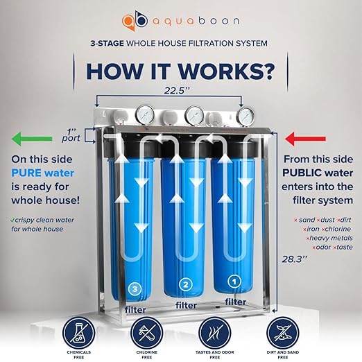 Aquaboon 3-Stage Whole House Water Filter System with 5 Micron 20x4.5 House Water Purification Reducing Sediment and Odors, Carbon Chlorine Reduction Filter (CTO), Pressure Gauge, Wrench, Bracket