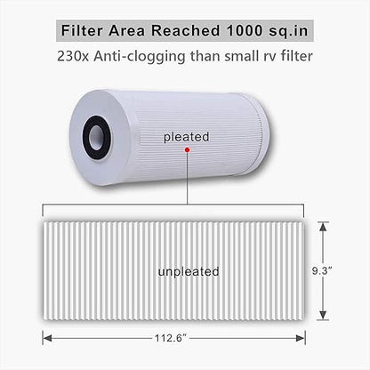 RV Water Filter System, Anti-Clog Inline Water Filter for 25K Gallons with One-Piece 5-Stage Filtration, Removes Sediments, Chlorine, VOCs, Heavy Metals, Bad Taste, Odor, and More