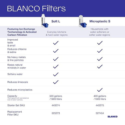 BLANCO 443275 Under Sink Water Filtration System - Microplastic S Filter