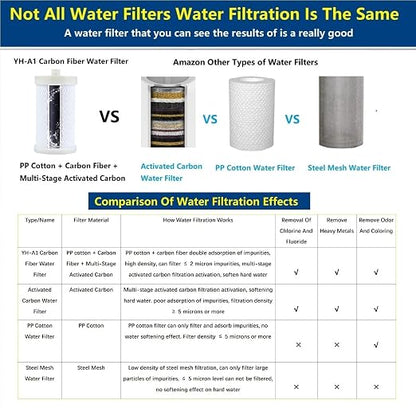 2 Micron Carbon Washer Water Filter, Visible Washing Machine Water Filter System, 99.5% Removal of Chlorine Fluoride, Heavy Metals, Odors, Scale, Reduces Dry Skin ACF Shower Filter