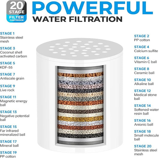 Upgrade Shower Filter,20-Stage Shower Head Filter with 2 Replaceable Filter Cartridges,High Output Shower Water Filter for Removing Chlorine and fluoride-Oil Rubbed Bronze