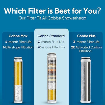 Cobbe 2 Pack Replacement Filters for Handheld Shower Head - Water Softener Filters Beads for Hard Water - Remove Chlorine - Reduces Dry Itchy Skin (CF1101)