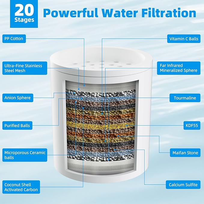 Hibbent 3 Pack Shower Filter Replacement Cartridges for Hard Water, High Output 20 Stage Shower Filter with Vitamin C to Reduce Chlorine & Fluoride, Glowing Skin, Strong Nails & Shimmering Hair