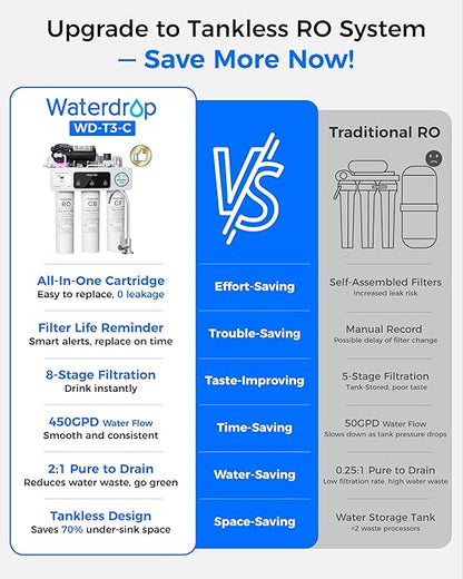 Waterdrop T3-C Reverse Osmosis Water Filter, NSF/ANSI 372 Certified, 8-Stage Under Sink RO Water Filter, 450 GPD Tankless Water Filtration System, 2:1 Pure to Drain, BPA Free, Plug-in Required