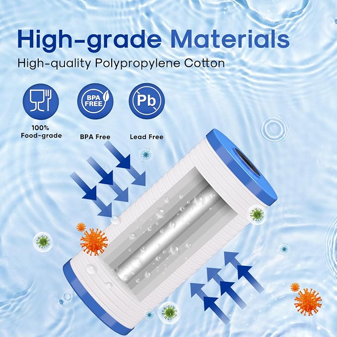 ICEPURE 5 Micron 10" x 4.5" Whole House Grooved Sediment Filter, Replacement for 3M Aqua-Pure AP810, AP801, AP811, Whirlpool WHKF-GD25BB, GE FXHTC, GXWH40L, GXWH35F, GNWH38S, 3PACK