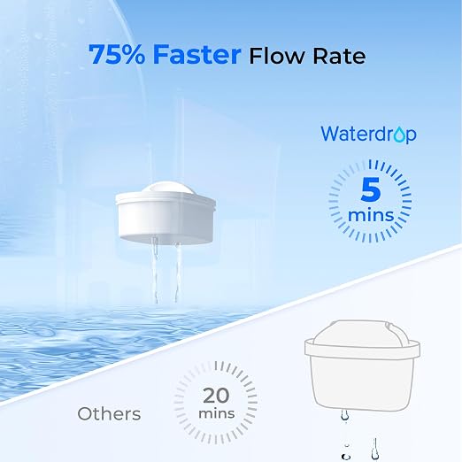 Waterdrop WFD-40W-L Water Filter Dispenser, 35-Cup Large Capacity, White | 200-Gallon Long-Life, Faster Filtration, Reduces Chlorine, PFOA/PFOS and More, BPA Free
