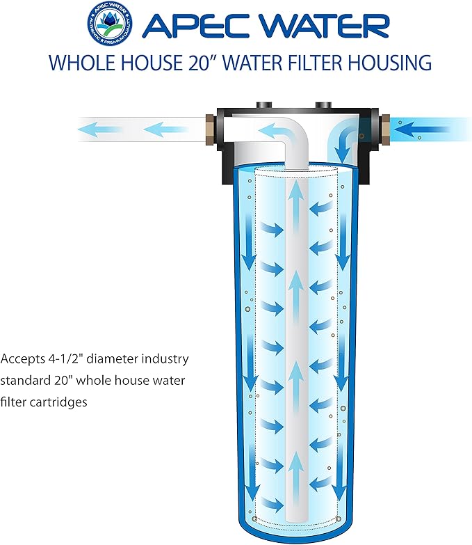 APEC HBB-20 20" Whole House Water Filter Housing 1 Inch Inlet/Outlet