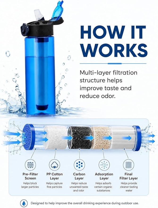 22oz Water Filter Bottle, Portable Outdoor Filtered Water Bottle with Multi-Layer Filtration, Improves Taste & Reduces Odor, BPA-Free Reusable Bottle for Hiking, Camping & Travel (Blue)
