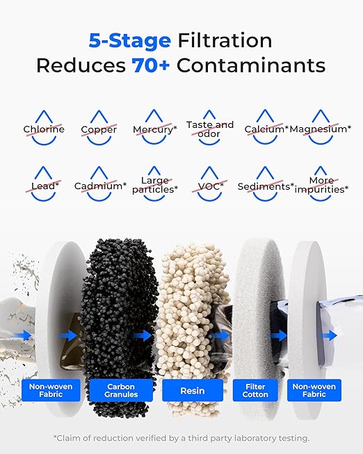 Waterdrop ED11W Rechargeable Water Filter Dispenser with 2 Filters, 5-Stage Long-Life Instant Electric Powerful Pitcher, Reduce 70+ Contaminants, Soften Water, 15-Cup Portable Countertop System, White