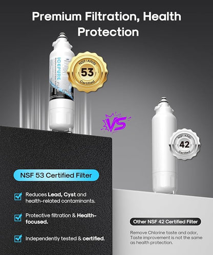 ICEPURE PLUS 46-9490 NSF/ANSI 53 & 42 Certified Refrigerator Water Filter, Remove Lead, Replacement for LG LT800P, ADQ73613401, ADQ73613408, ADQ75795104, LMXS30776S, LSXS26366D, Kenmore 9490, 3PACK
