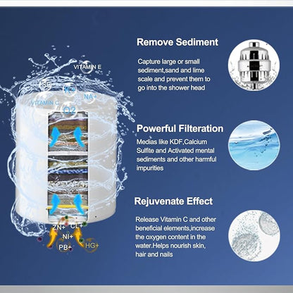 Shower Filter Replacement, 25 Stage Shower Filter Cartridge for Hard Water, Suitable for People with Sensitive and Dry Skin and Scalp, Improves the Condition of Your Skin, Hair and Nails