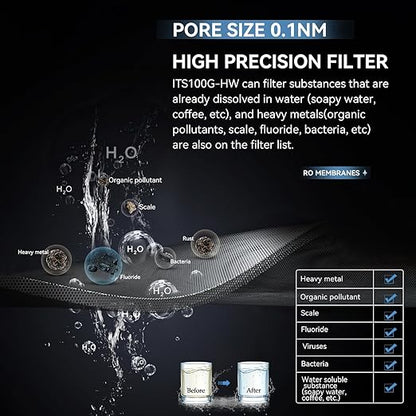 Portable Water Filter with Hybrid and RO Filter, Hiking Water Purifier System for Camping, Survival Gear Purification for Drinking (Suit)