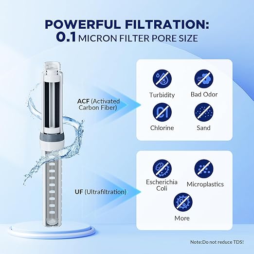 Membrane Solutions C3 Filtered Water Bottle, 36oz BPA-Free Bottle with Replaceable ACF+UF Filter Cartridge, Portable Water Filter, Travel, Hiking & Camping for Drinking Water Anywhere(Orange)