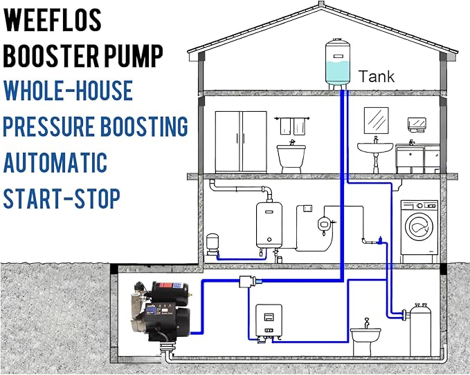 Weeflos 1.5HP Automatic Booster Pump, 1600 GPH Water Pump, 120ft Max Head, Mechanical Pressure Switch, Self-Priming Utility Pump for Shower, Irrigation, Basement, Garden, Pool (1.5HP/120FT)