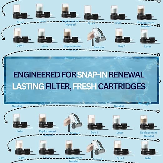 FonsGuard Water Faucet Filter, for Kitchen Sink and Bathroom Sink, for Tap Water, NSF Certified, High Efficiency Removes 99% Chlorine & Odor, Easy Installation (1 Filter System with 1 Filter)
