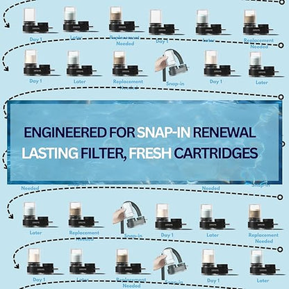 FonsGuard Water Faucet Filter, for Kitchen Sink and Bathroom Sink, for Tap Water, NSF Certified, High Efficiency Removes 99% Chlorine & Odor, Easy Installation (1 Filter System with 1 Filter)