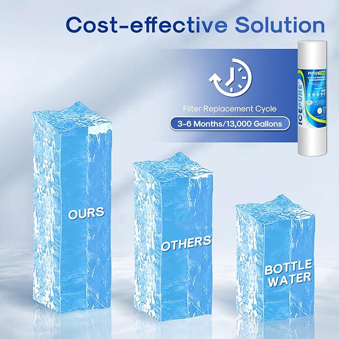 ICEPURE 10"X2.5" 20 Microns Whole House Sediment RO System Water Filter Replacement for Any 10 inch RO Unit, Dupont WFPFC5002, Aqua Pure AP110, Culligan P5, GE FXUSC, Whirpool WHKF-GD05 PP10-05, 4PACK